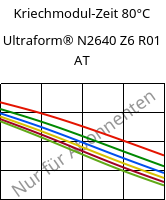 Kriechmodul-Zeit 80°C, Ultraform® N2640 Z6 R01 AT, (POM+PUR), BASF