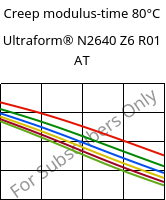 Creep modulus-time 80°C, Ultraform® N2640 Z6 R01 AT, (POM+PUR), BASF