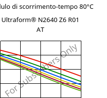 Modulo di scorrimento-tempo 80°C, Ultraform® N2640 Z6 R01 AT, (POM+PUR), BASF