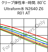  クリープ弾性率−時間. 80°C, Ultraform® N2640 Z6 R01 AT, (POM+PUR), BASF