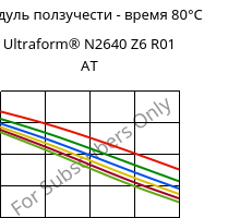 Модуль ползучести - время 80°C, Ultraform® N2640 Z6 R01 AT, (POM+PUR), BASF