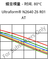 蠕变模量－时间. 80°C, Ultraform® N2640 Z6 R01 AT, (POM+PUR), BASF