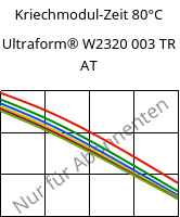 Kriechmodul-Zeit 80°C, Ultraform® W2320 003 TR AT, POM, BASF
