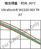 蠕变模量－时间. 80°C, Ultraform® W2320 003 TR AT, POM, BASF