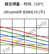 蠕变模量－时间. 120°C, Ultramid® B3WG10 (烘干), PA6-GF50, BASF