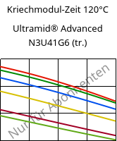 Kriechmodul-Zeit 120°C, Ultramid® Advanced N3U41G6 (trocken), PA9T-GF30 FR(40), BASF