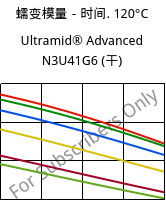 蠕变模量－时间. 120°C, Ultramid® Advanced N3U41G6 (烘干), PA9T-GF30 FR(40), BASF