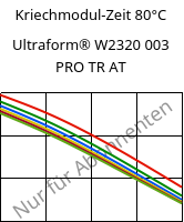 Kriechmodul-Zeit 80°C, Ultraform® W2320 003 PRO TR AT, POM, BASF