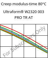 Creep modulus-time 80°C, Ultraform® W2320 003 PRO TR AT, POM, BASF