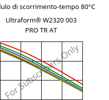 Modulo di scorrimento-tempo 80°C, Ultraform® W2320 003 PRO TR AT, POM, BASF