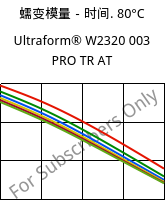 蠕变模量－时间. 80°C, Ultraform® W2320 003 PRO TR AT, POM, BASF