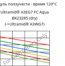 Модуль ползучести - время 120°C, Ultramid® A3EG7 FC Aqua BK23285 (сухой), PA66-GF35, BASF