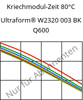 Kriechmodul-Zeit 80°C, Ultraform® W2320 003 BK Q600, POM, BASF