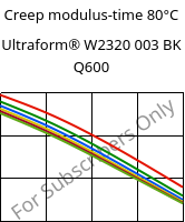 Creep modulus-time 80°C, Ultraform® W2320 003 BK Q600, POM, BASF