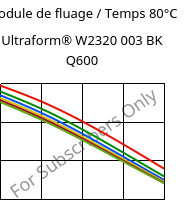 Module de fluage / Temps 80°C, Ultraform® W2320 003 BK Q600, POM, BASF