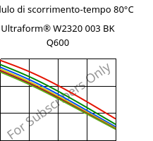 Modulo di scorrimento-tempo 80°C, Ultraform® W2320 003 BK Q600, POM, BASF