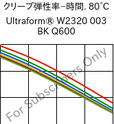  クリープ弾性率−時間. 80°C, Ultraform® W2320 003 BK Q600, POM, BASF