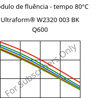 Módulo de fluência - tempo 80°C, Ultraform® W2320 003 BK Q600, POM, BASF