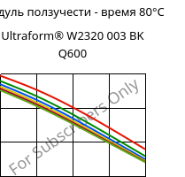 Модуль ползучести - время 80°C, Ultraform® W2320 003 BK Q600, POM, BASF