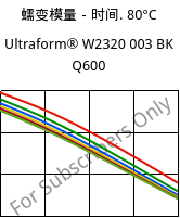 蠕变模量－时间. 80°C, Ultraform® W2320 003 BK Q600, POM, BASF