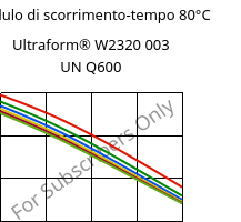 Modulo di scorrimento-tempo 80°C, Ultraform® W2320 003 UN Q600, POM, BASF