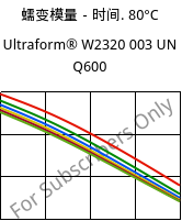 蠕变模量－时间. 80°C, Ultraform® W2320 003 UN Q600, POM, BASF