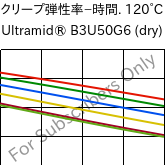  クリープ弾性率−時間. 120°C, Ultramid® B3U50G6 (乾燥), PA6-GF30 FR(53+30), BASF