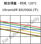 蠕变模量－时间. 120°C, Ultramid® B3U50G6 (烘干), PA6-GF30 FR(53+30), BASF