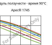 Модуль ползучести - время 90°C, Apec® 1745, PC, Covestro