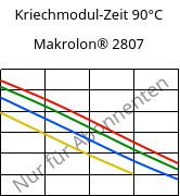 Kriechmodul-Zeit 90°C, Makrolon® 2807, PC, Covestro