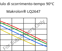 Modulo di scorrimento-tempo 90°C, Makrolon® LQ2647, PC, Covestro