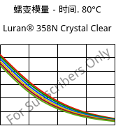 蠕变模量－时间. 80°C, Luran® 358N Crystal Clear, SAN, INEOS Styrolution