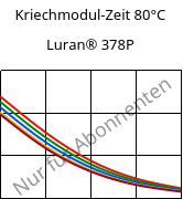 Kriechmodul-Zeit 80°C, Luran® 378P, SAN, INEOS Styrolution