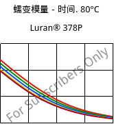 蠕变模量－时间. 80°C, Luran® 378P, SAN, INEOS Styrolution