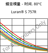 蠕变模量－时间. 80°C, Luran® S 757R, ASA, INEOS Styrolution