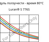 Модуль ползучести - время 80°C, Luran® S 776S, ASA, INEOS Styrolution