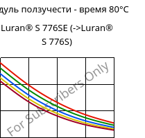 Модуль ползучести - время 80°C, Luran® S 776SE, ASA, INEOS Styrolution