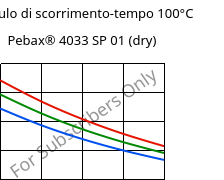 Modulo di scorrimento-tempo 100°C, Pebax® 4033 SP 01 (Secco), TPA, ARKEMA