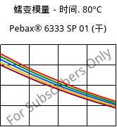 蠕变模量－时间. 80°C, Pebax® 6333 SP 01 (烘干), TPA, ARKEMA