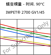 蠕变模量－时间. 90°C, IMPET® 2700 GV1/45, PET-GF45, Celanese