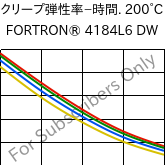 クリープ弾性率−時間. 200°C, FORTRON® 4184L6 DW, PPS-(MD+GF)53, Celanese