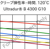  クリープ弾性率−時間. 120°C, Ultradur® B 4300 G10, PBT-GF50, BASF