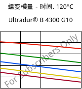 蠕变模量－时间. 120°C, Ultradur® B 4300 G10, PBT-GF50, BASF