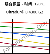 蠕变模量－时间. 120°C, Ultradur® B 4300 G2, PBT-GF10, BASF
