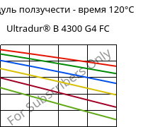 Модуль ползучести - время 120°C, Ultradur® B 4300 G4 FC, PBT-GF20, BASF