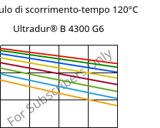 Modulo di scorrimento-tempo 120°C, Ultradur® B 4300 G6, PBT-GF30, BASF