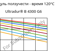 Модуль ползучести - время 120°C, Ultradur® B 4300 G6, PBT-GF30, BASF