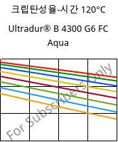 크립탄성율-시간 120°C, Ultradur® B 4300 G6 FC Aqua, PBT-GF30, BASF
