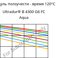 Модуль ползучести - время 120°C, Ultradur® B 4300 G6 FC Aqua, PBT-GF30, BASF