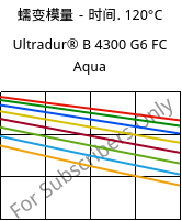 蠕变模量－时间. 120°C, Ultradur® B 4300 G6 FC Aqua, PBT-GF30, BASF
